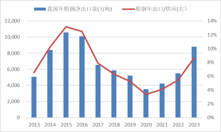 【黑金深耕】浅析当前黑色金属市场与14-15年的异同 第8张