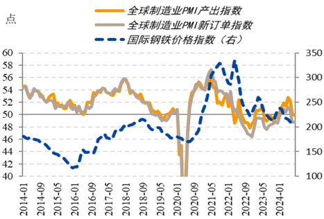 【黑金深耕】浅析当前黑色金属市场与14-15年的异同 第9张