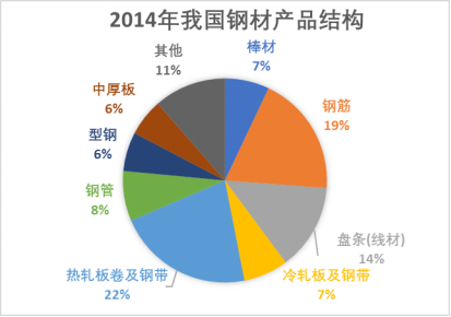 【黑金深耕】浅析当前黑色金属市场与14-15年的异同 第10张