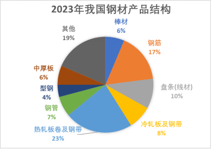 【黑金深耕】浅析当前黑色金属市场与14-15年的异同 第11张