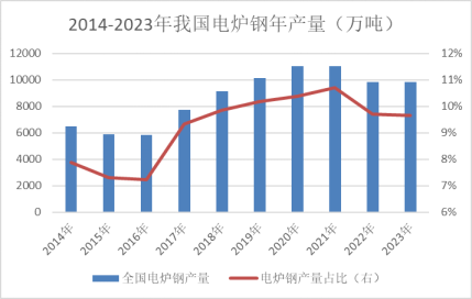 【黑金深耕】浅析当前黑色金属市场与14-15年的异同 第12张