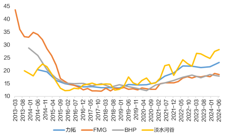 【黑金深耕】浅析当前黑色金属市场与14-15年的异同 第15张