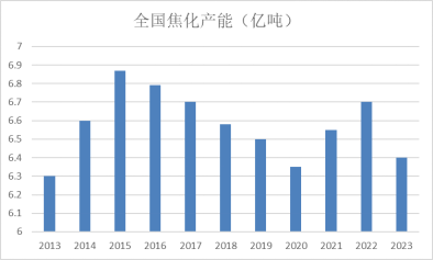 【黑金深耕】浅析当前黑色金属市场与14-15年的异同 第17张