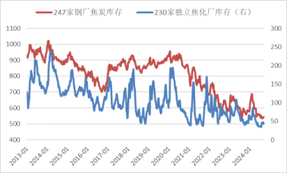 【黑金深耕】浅析当前黑色金属市场与14-15年的异同 第18张