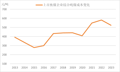 【黑金深耕】浅析当前黑色金属市场与14-15年的异同 第20张