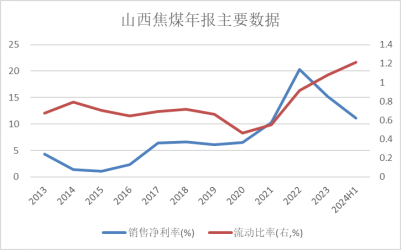 【黑金深耕】浅析当前黑色金属市场与14-15年的异同 第21张