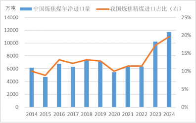 【黑金深耕】浅析当前黑色金属市场与14-15年的异同 第22张