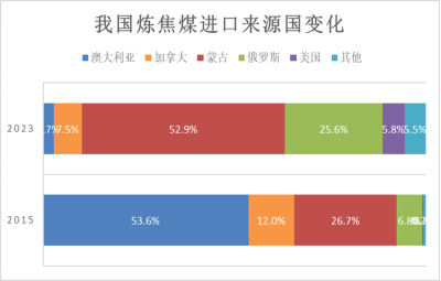 【黑金深耕】浅析当前黑色金属市场与14-15年的异同 第23张