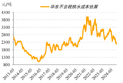 【黑金深耕】浅析当前黑色金属市场与14-15年的异同 第24张