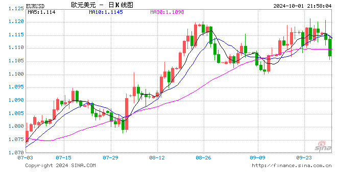 欧元区9月通胀率降至欧洲央行目标水平之下 第1张