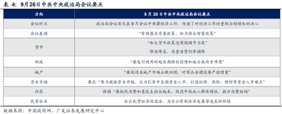 广发策略刘晨明|极简复盘：八大要点看24年9月主要变化 第4张