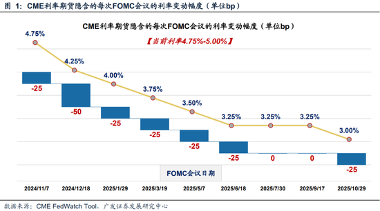 广发策略刘晨明|极简复盘：八大要点看24年9月主要变化 第5张