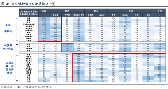 广发策略刘晨明|极简复盘：八大要点看24年9月主要变化 第7张