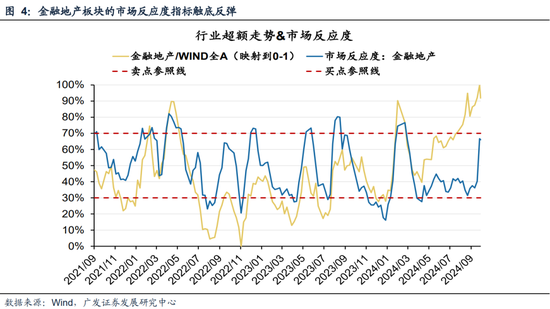 广发策略刘晨明|极简复盘：八大要点看24年9月主要变化 第8张