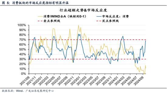 广发策略刘晨明|极简复盘：八大要点看24年9月主要变化 第9张