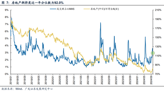 广发策略刘晨明|极简复盘：八大要点看24年9月主要变化 第11张