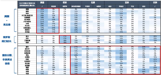 广发首席策略刘晨明：亚非拉出口链值得关注