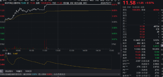 资本“玩家”梁丰是否涉嫌内幕交易？日播时尚重组股价屡次抢跑 标的资产质量待考 第1张