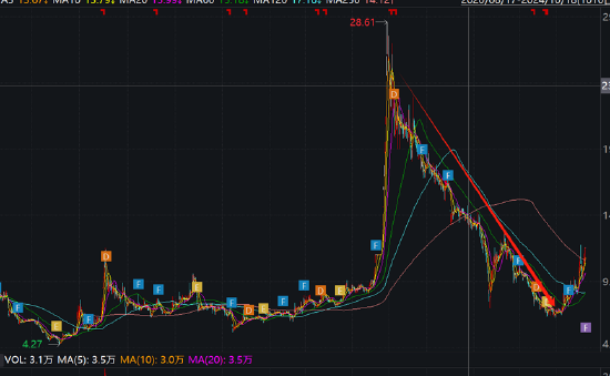 资本“玩家”梁丰是否涉嫌内幕交易？日播时尚重组股价屡次抢跑 标的资产质量待考 第3张