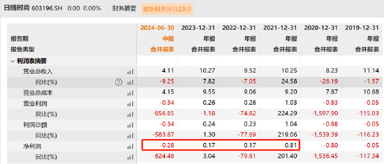 资本“玩家”梁丰是否涉嫌内幕交易？日播时尚重组股价屡次抢跑 标的资产质量待考 第4张