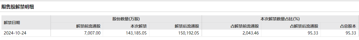 上市半年跌成“仙股”：出门问问收入下滑3年半累亏超23亿 即将迎来解禁95.33% 第2张