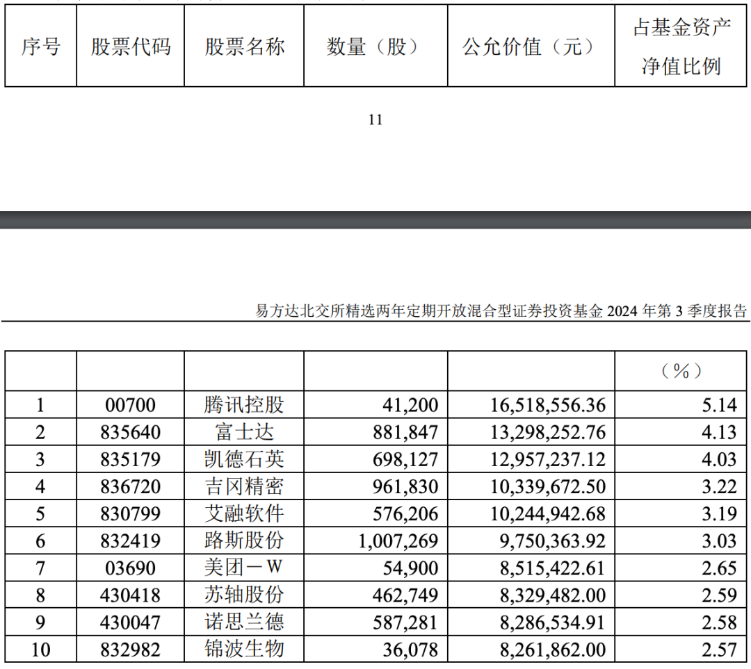 谁押中了10倍股艾融软件？ 第2张