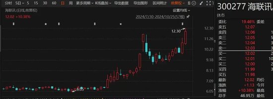 罕见“B转A”！海联讯拟换股吸收合并杭汽轮B 第1张