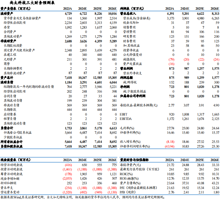 【东吴电新】尚太科技2024年三季报业绩点评：Q3业绩符合市场预期，盈利持续优于同行 第2张