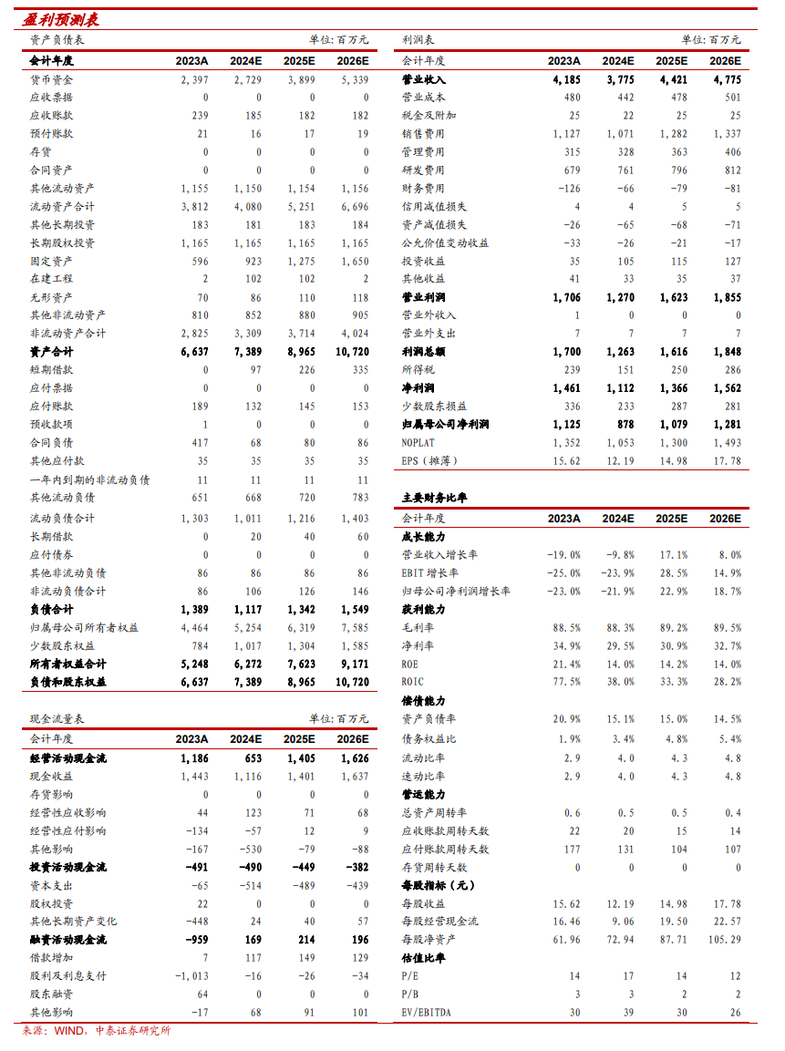 【中泰传媒】吉比特（603444.SH）2024Q3季报点评：Q3承压，但底部已现 第2张