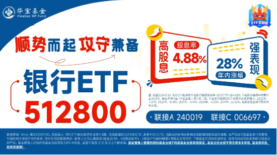 齐鲁银行冲击涨停，银行ETF（512800）涨近2%，机构：银行迎来长期配置机遇期 第3张