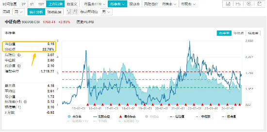 近150亿主力资金狂涌！有色龙头ETF（159876）单日飙涨3．89%！稀土异动拉升，北方稀土等6股涨停！ 第4张