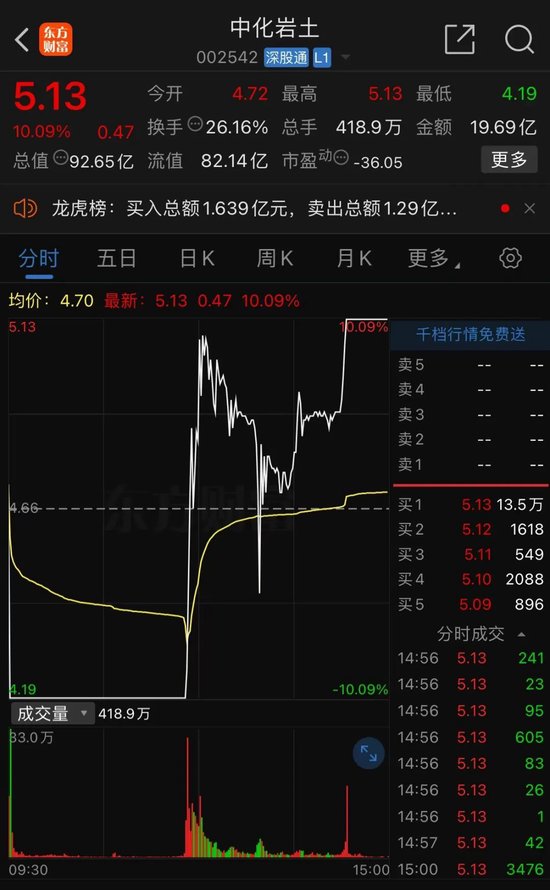 彻底炸了！妖股集体复活，1天6只"地天板"！发生了什么？ 第2张