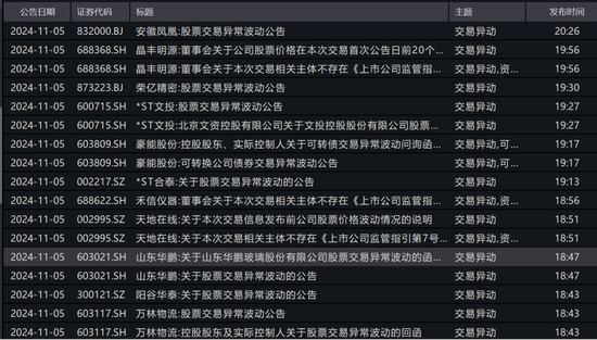 彻底炸了！妖股集体复活，1天6只"地天板"！发生了什么？ 第4张
