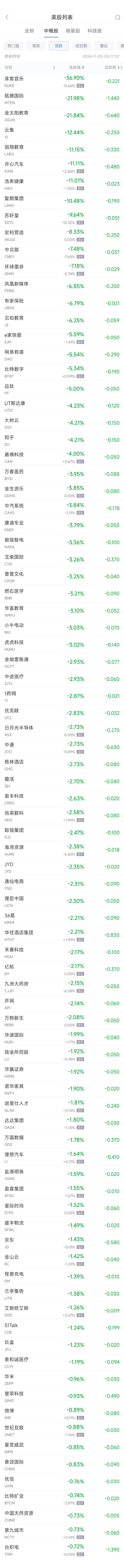 周一热门中概股涨跌不一 阿里涨0.86%，台积电跌0.7% 第2张