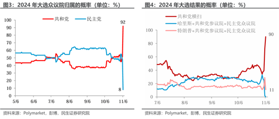 特朗普胜选后：已知与未知 第2张