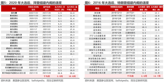 特朗普胜选后：已知与未知 第3张