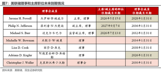 特朗普胜选后：已知与未知 第4张