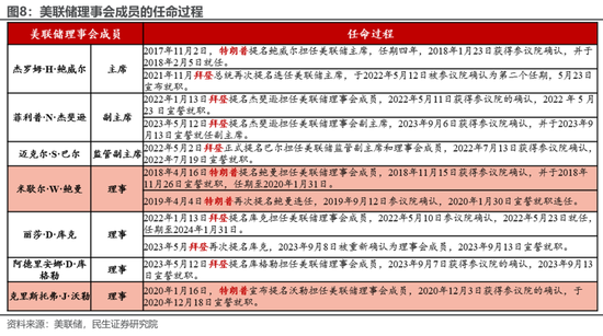 特朗普胜选后：已知与未知 第5张