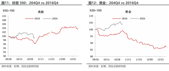 特朗普胜选后：已知与未知 第7张