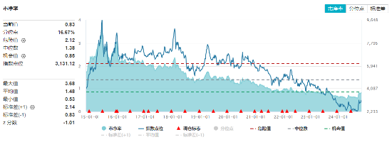 海外大选落地，这只QDII基金暴涨超5%！A股地产直线拉升，国防军工ETF（512810）续刷阶段新高！ 第4张