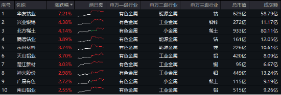 海外大选落地，这只QDII基金暴涨超5%！A股地产直线拉升，国防军工ETF（512810）续刷阶段新高！ 第10张