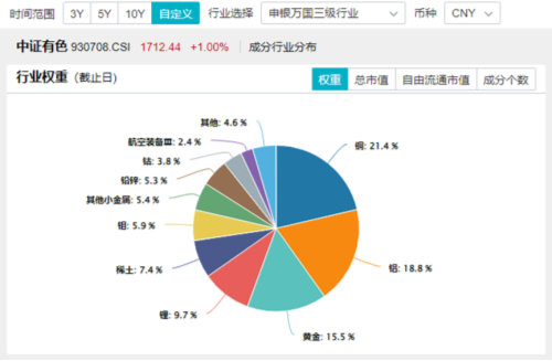 海外大选落地，这只QDII基金暴涨超5%！A股地产直线拉升，国防军工ETF（512810）续刷阶段新高！ 第12张