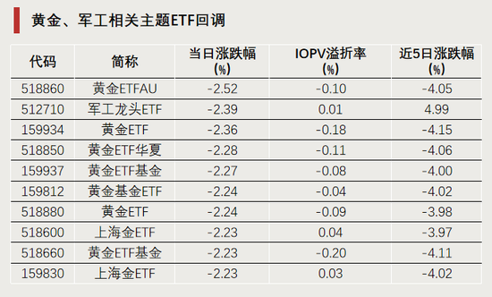 今天,逼近涨停 第2张