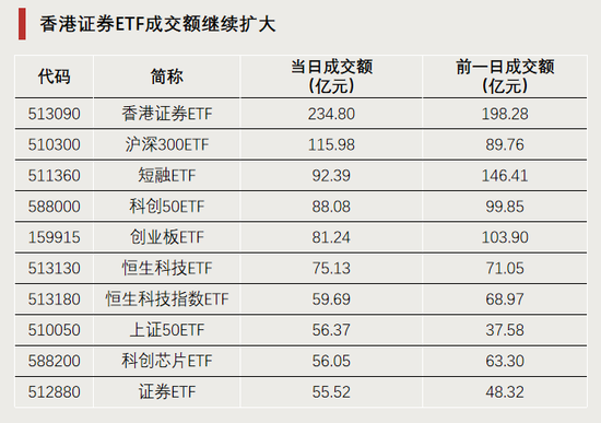 今天,逼近涨停 第3张