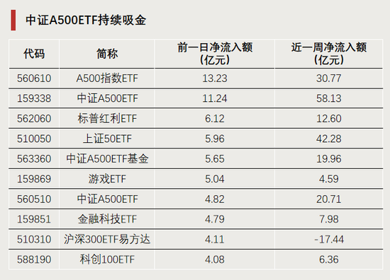 今天,逼近涨停 第4张