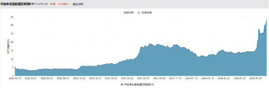 利好来了！隔夜美联储再降25个基点，港股互联网ETF（513770）大涨3．65%，规模续创上市新高！ 第3张