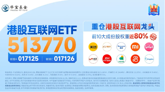 利好来了！隔夜美联储再降25个基点，港股互联网ETF（513770）大涨3．65%，规模续创上市新高！ 第4张