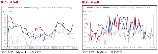 长安期货范磊：成本提振不强，但PG仍存套保空间 第3张