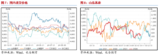 长安期货范磊：成本提振不强，但PG仍存套保空间 第6张