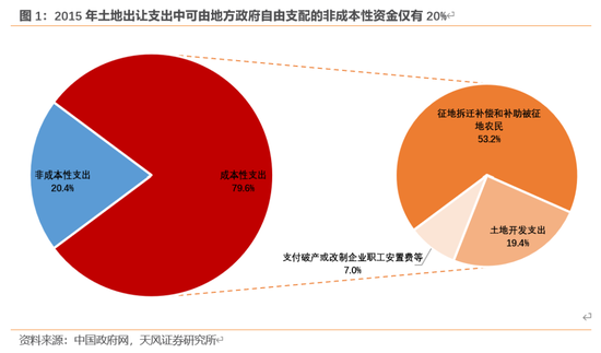 天风宏观：本次化债的意义 第2张